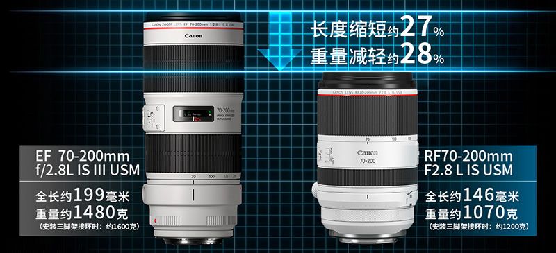 佳能rf70-200f2.8发售价,佳能rf70-200多少钱不算贵