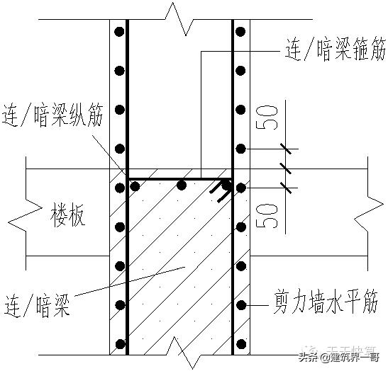 剪力墙钢筋间距图纸上怎么看,剪力墙的基础钢筋怎么计算