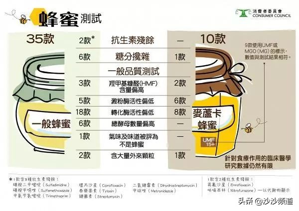 蜂蜜出事,糖尿病敢喝蜂蜜吗