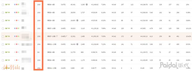「私藏干货」人群标签搞明白，还怕年底销售额做上不去？