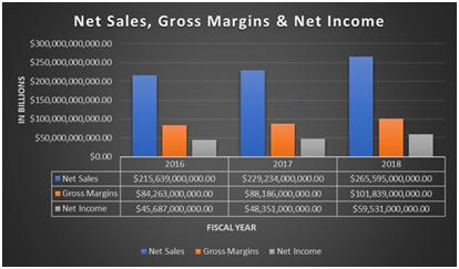 苹果已经到达瓶颈期,针对苹果行情下跌的应对策略