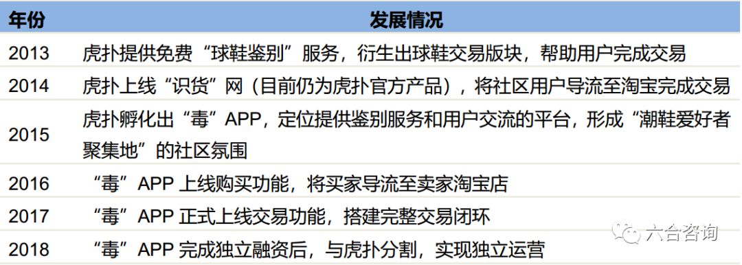 毒毒app怎么样,毒app官网商城