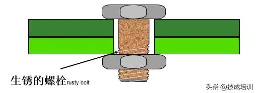 就拧个螺栓而已，竟然有这么多学问？这份干干干干干货你啃得动吗