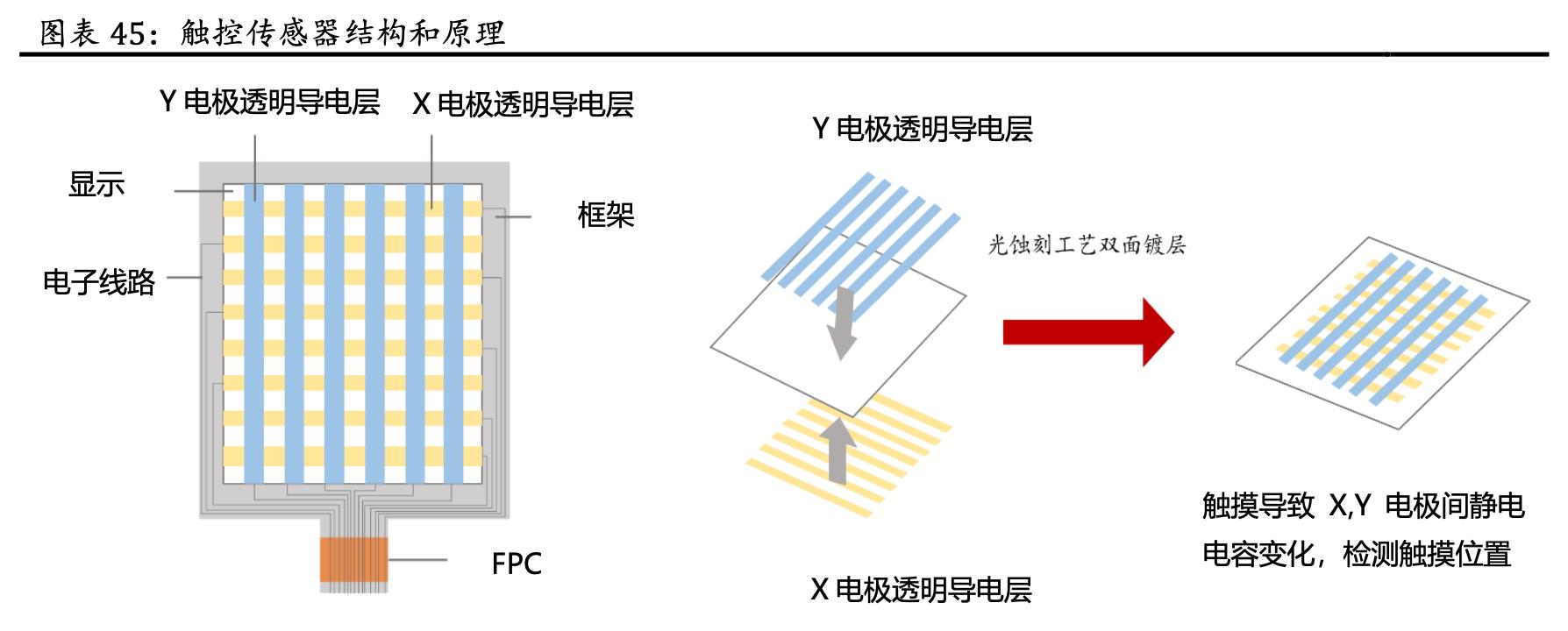 「公司深度」蓝思科技:世界结构件领军企业,大客户核心供应商