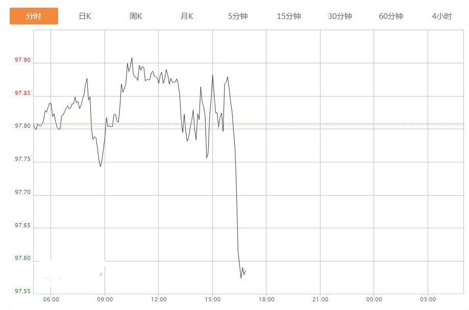 英镑走强最新,英镑大涨原因
