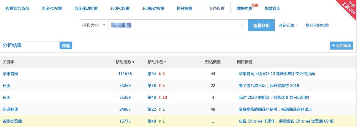 如何提升头条号指数,提升头条号指数的五大秘诀