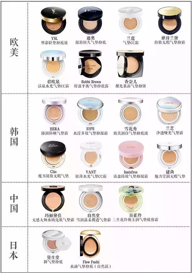 打假100个美妆品牌,全面剖析品牌美妆