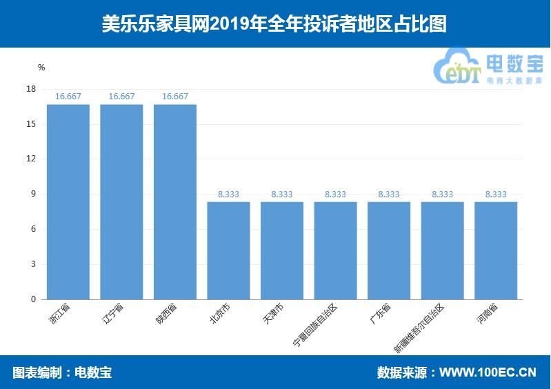 美乐乐家具网,美乐乐家具出问题