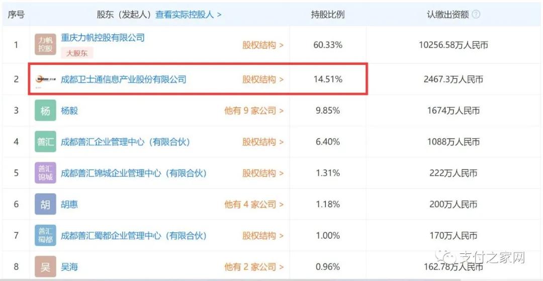 卫士降价优惠,卫士通行情