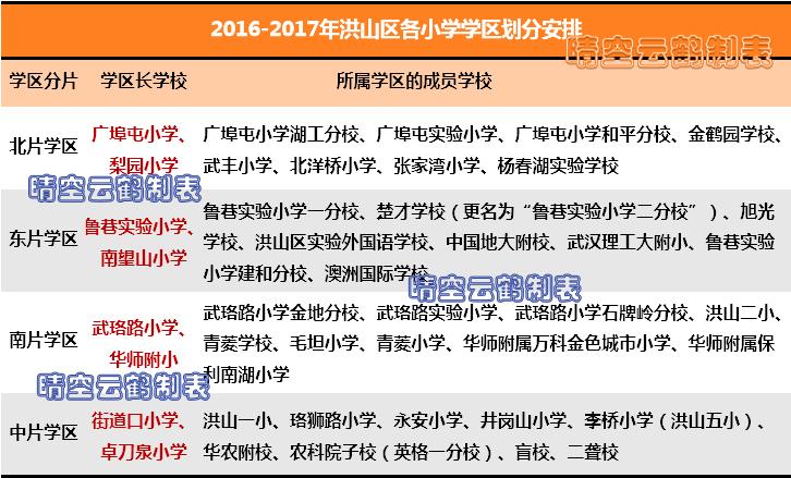 武汉小学排名前三十及对应学区,武汉洪山区学区