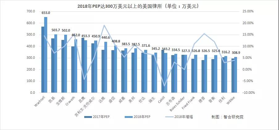 四大“魔圈所”,平均创收超138亿