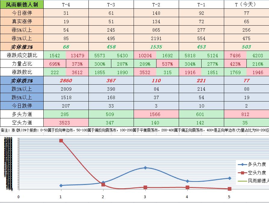 指数继续强势还是短期震荡回调,指数冲高回落最新消息