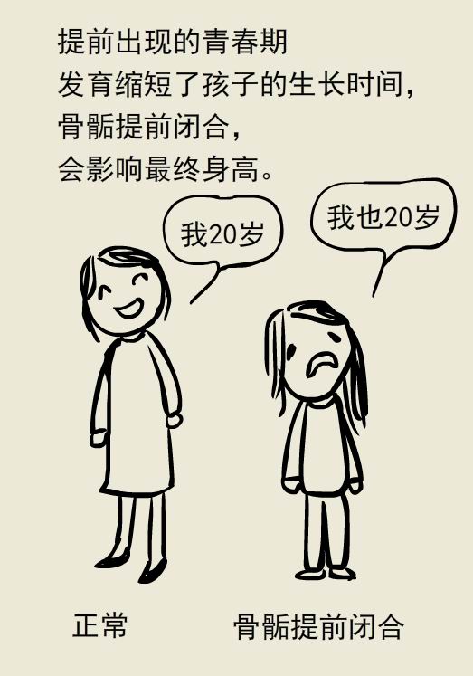 性早熟，不但影响儿童身高，还可能出现心理障碍