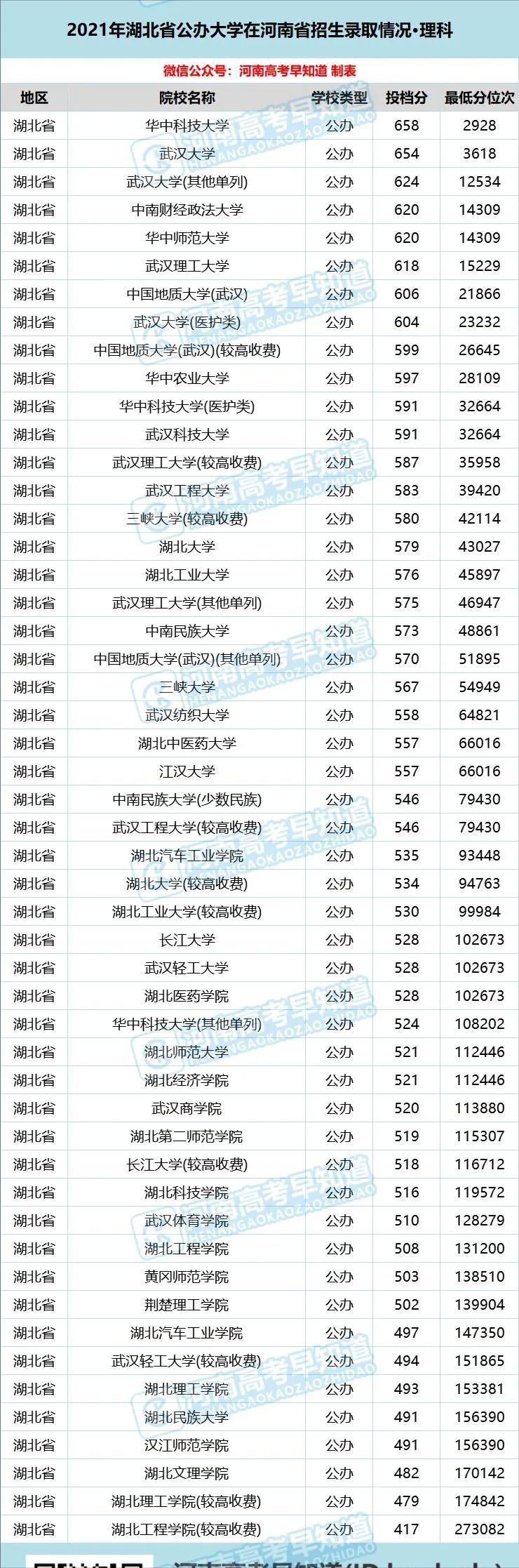 河南考生低分公办本科,河南省考400分能上二本院校吗