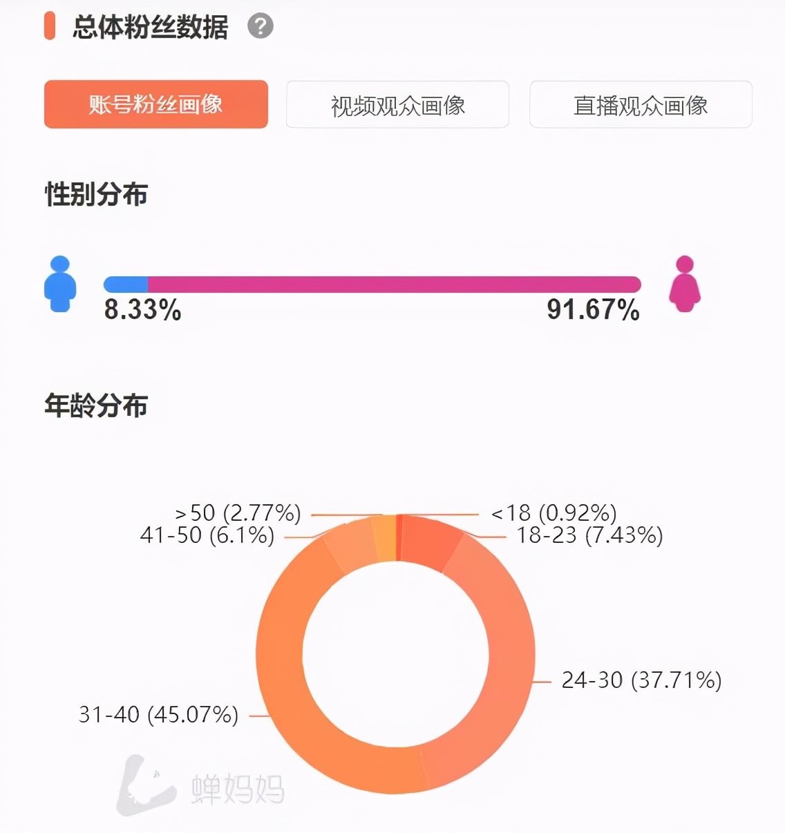 尽头是直播带货,直播带货的夫妇