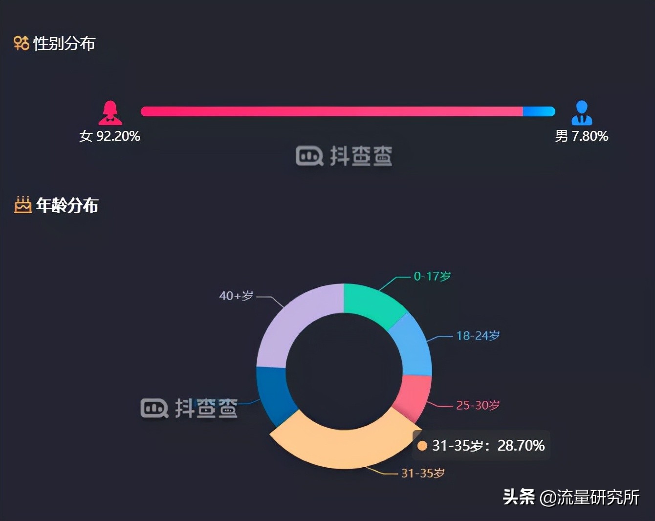 刘芳形体礼仪赚了多少,刘芳形体礼仪一个月收入