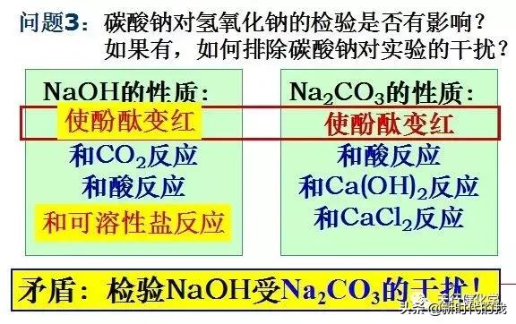氢氧化钠变质对照表,氢氧化钠变质反应式