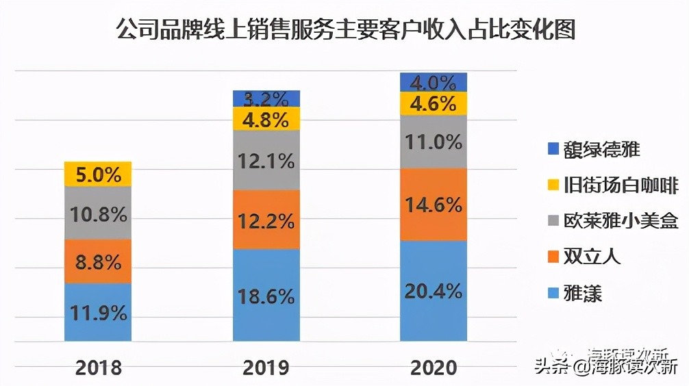 a股四家公司,a股四大机构