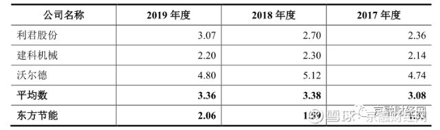 创业板东方节能,东方节能创业板