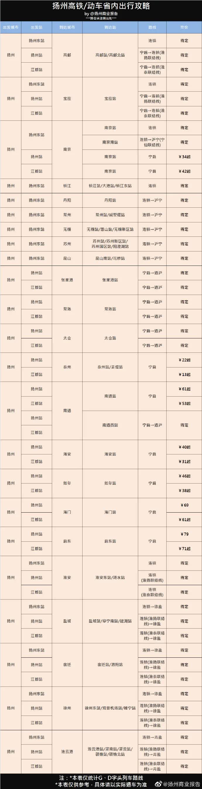扬州高铁可以直达盐城吗,广州至扬州有直达高铁吗