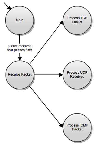 黑客教你解析与防范后门程序，教你检查自己电脑没有黑客后门软件