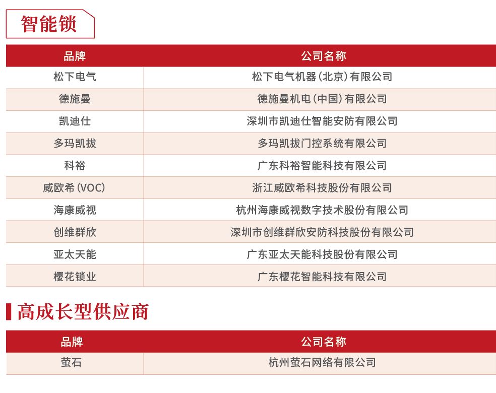 2019年度房企30强排行榜,2018至2019中国房企40强