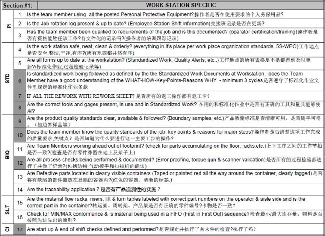 分层审核的流程,分层审核实例