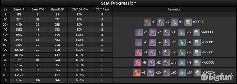 「原神」1.3前瞻，胡桃脑测及囤资源建议