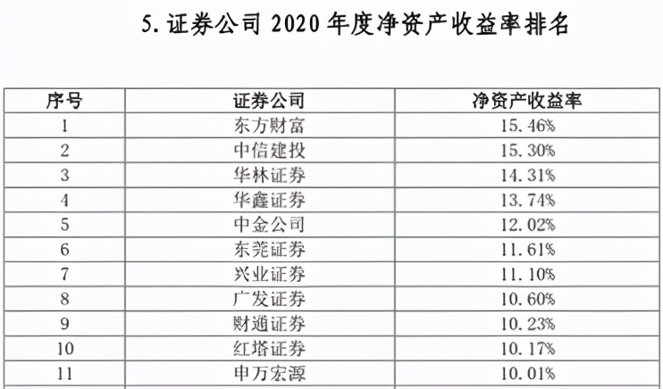 券商股业绩排名前十名,2021中国十大券商业绩排名