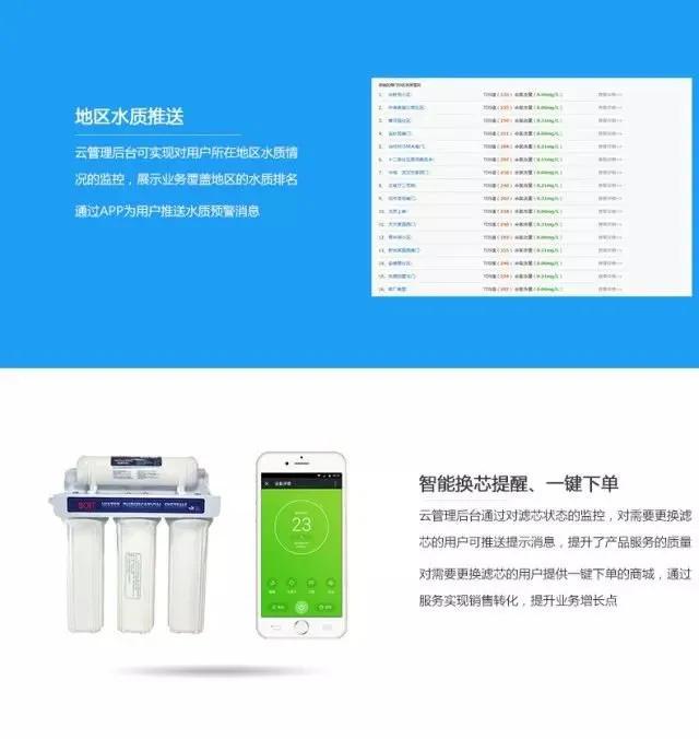 物联网饮水机原理,免费饮水机物联网