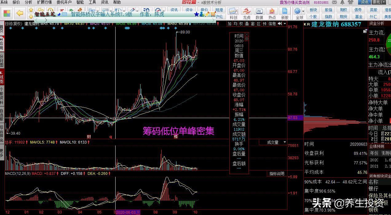 用孙子兵法应对当前股市,利用兵法炒股