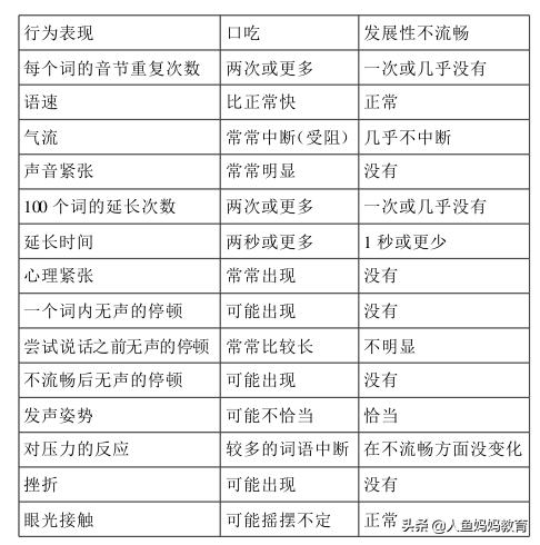 三岁小孩说话不清晰有问题吗,三岁孩子说话不清楚吐字不清晰