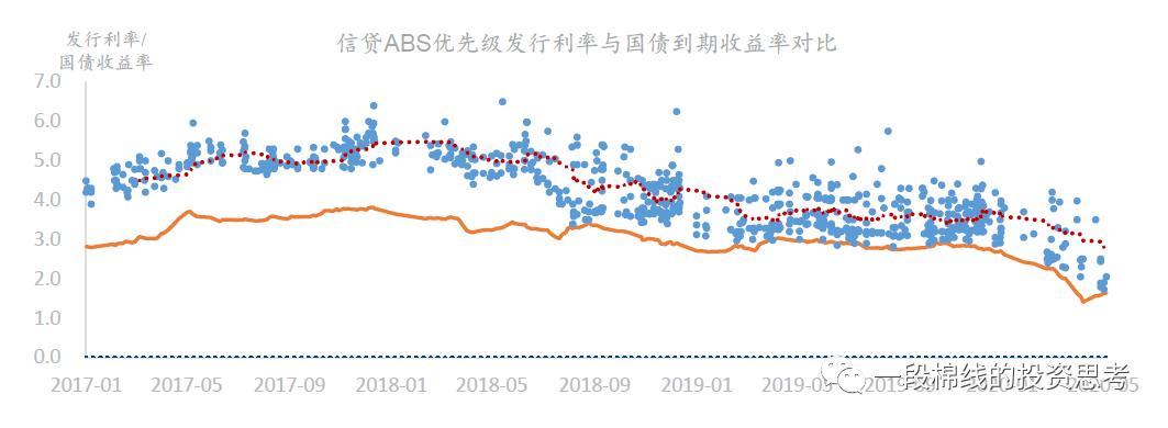 银行理财产品的投资逻辑,银行理财产品募集规模