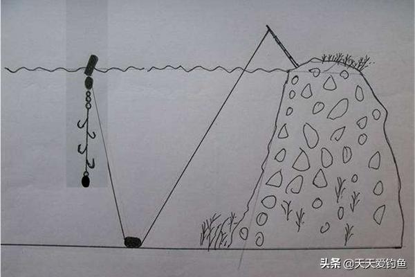 抛竿串钩钓白条正确使用方法,抛竿串钩钓鱼