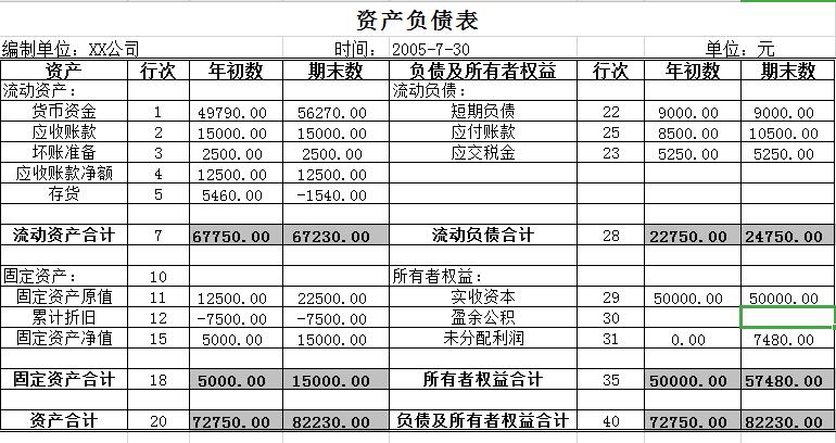 excel业绩年度报表教程,excel财务报表看板模板