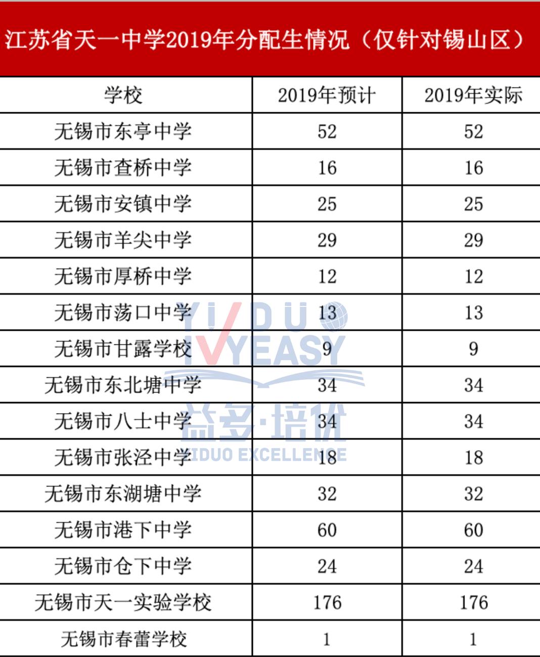 江苏高考前十名学校排名,江苏天一高中2018高考升学率