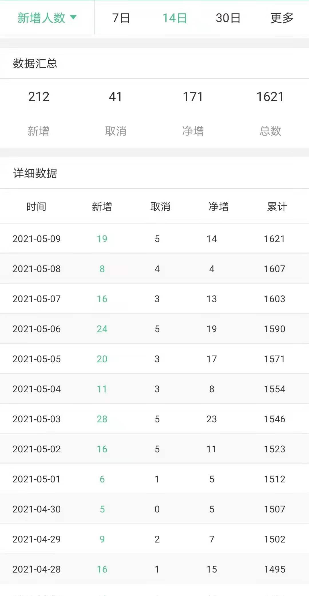 公众号每天发的文章有收入吗,公众号一篇文章阅读量10000多少钱