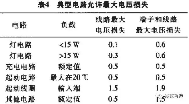 线束设计流程图,线束设计流程