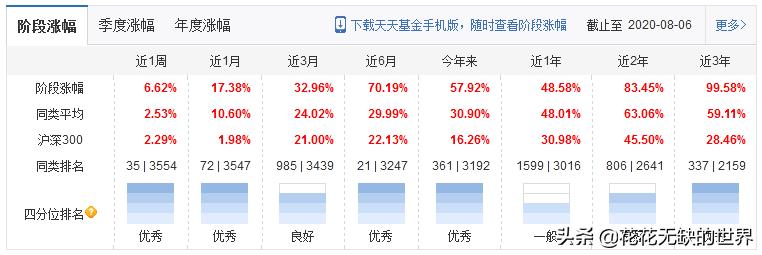 隐形王者,细分农业基金有哪些?,附名单
