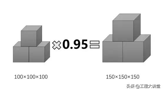 混凝土100x100试块抗压强度怎么测,简述混凝土强度的影响因素