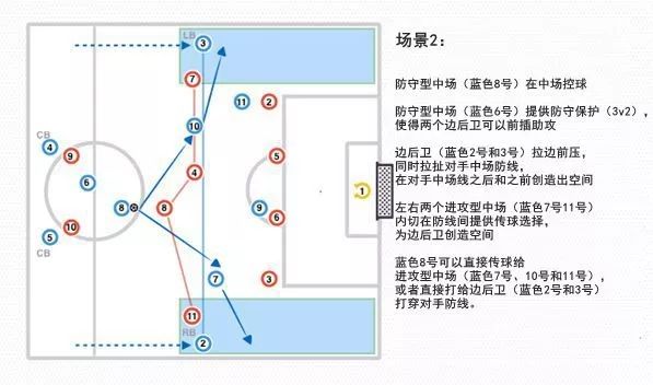 八人制足球322阵型详解,足球教学视频40集