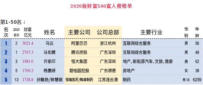 全球最昂贵的八大顶级豪宅,全球最顶尖昂贵的豪车豪宅