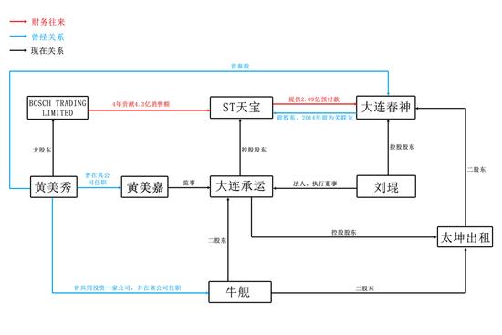 st康美上半年净利同比下降逾八成,st天宝2018年年报是非标么