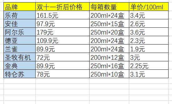 双十一蒙牛纯牛奶整箱24盒,双十一无糖纯牛奶官方旗舰店