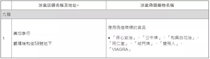 网红港药真假图片,香港的药有假货吗