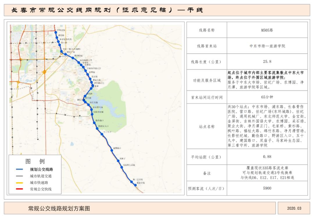 长春市扩充城区范围,长春市双阳区发展前景