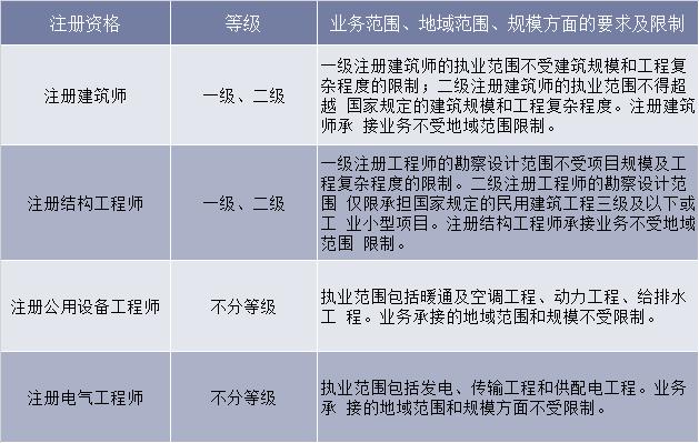 建筑设计公司百科,建筑设计专业简介
