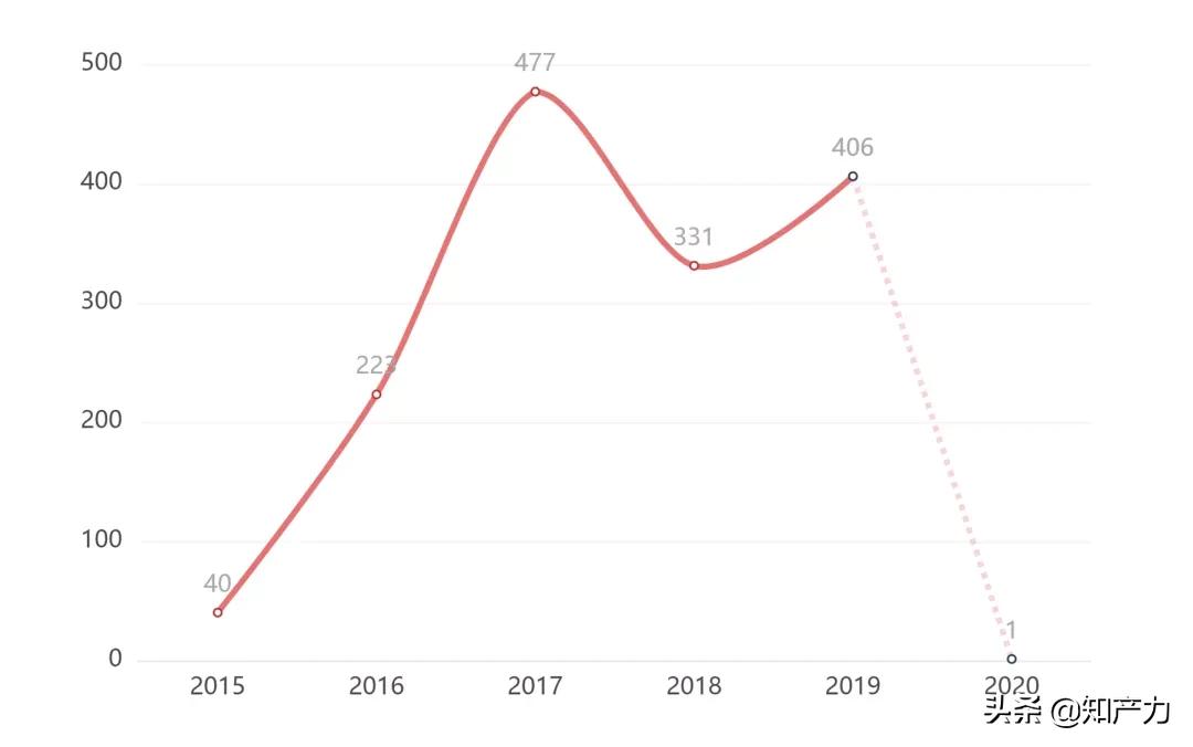 1478份判决告诉你，进口食品无中文标签该支持十倍惩罚性赔偿吗？