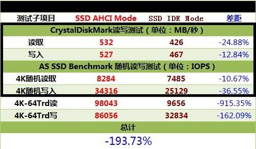 重装系统satamode选ahci还是ide,satadevicemode选ahci还是ide