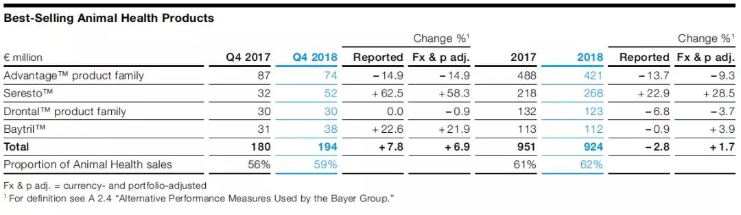 跨越3个世纪是多少年,拜耳的现状